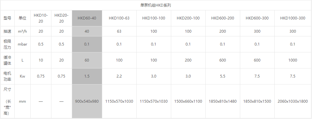 HKD60-40旋片真空泵系统 好凯德Hokaido真空封装用单泵机组1.png